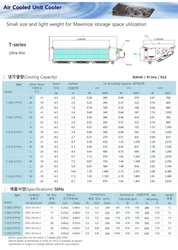 Thông số kỹ thuật dàn lạnh Sungjin dạng mỏng SUT