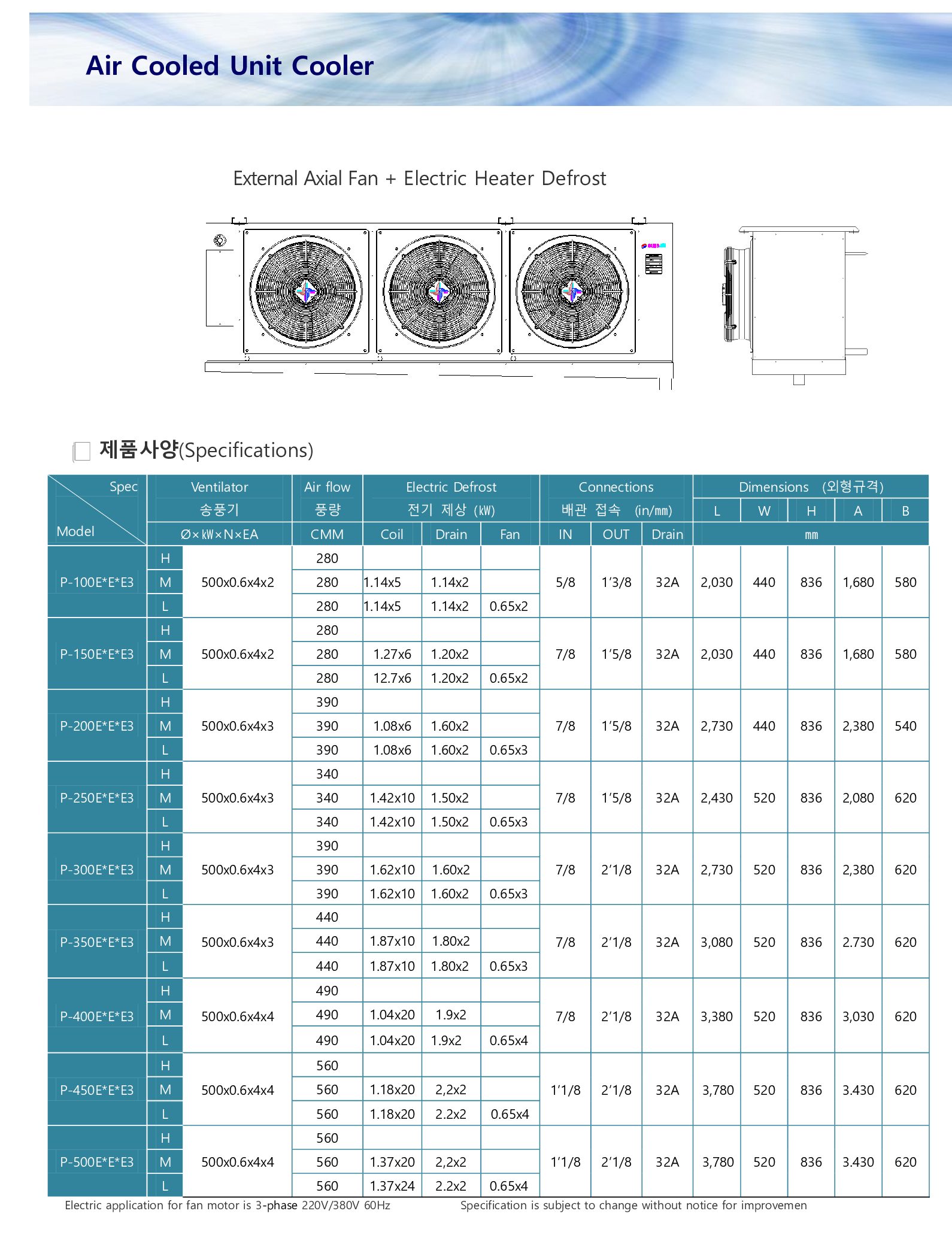 Thông số kỹ thuật dàn lạnh Sungjin SUP